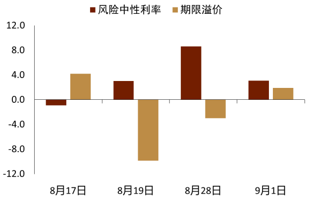 资料来源：Macrobond，纽约联储，中金公司研究部