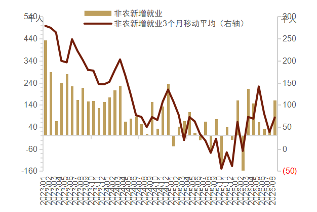 资料来源：BLS，中金公司研究部