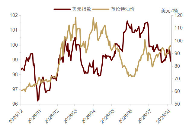 资料来源：Bloomberg，中金公司研究部