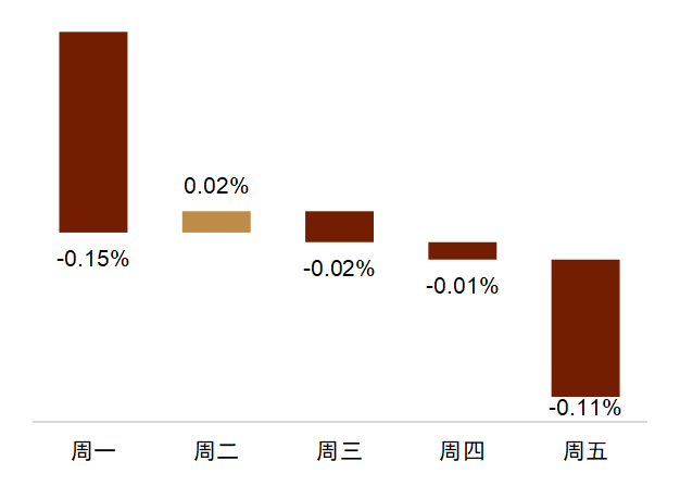 资料来源：Wind，中金公司研究部