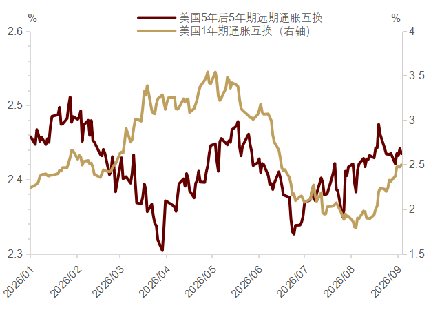 资料来源：Bloomberg，中金公司研究部
