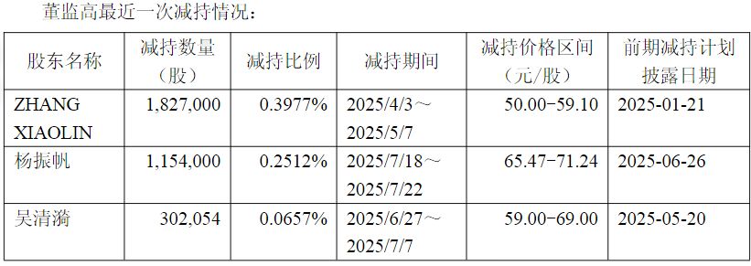 （图片来源：截图自迪哲医药公告）