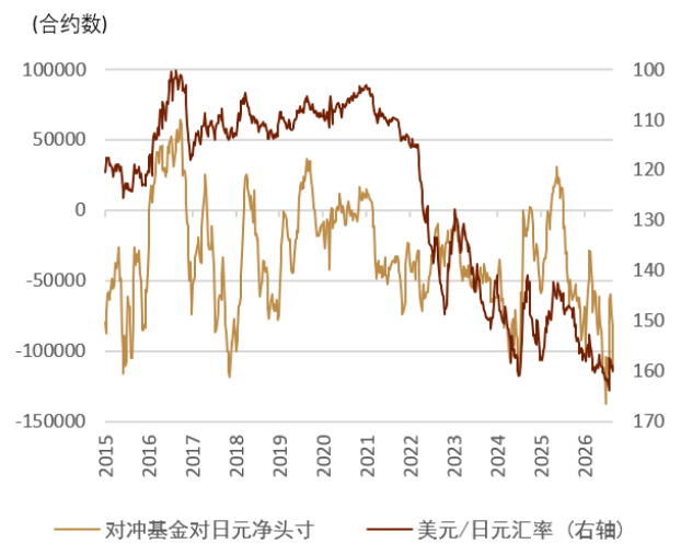 资料来源： Bloomberg，中金公司研究部