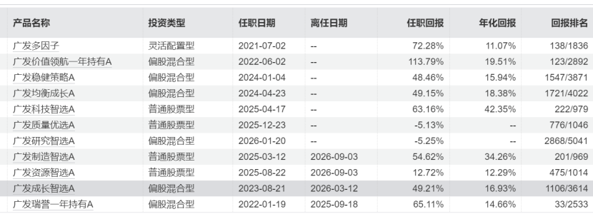 图源：wind
