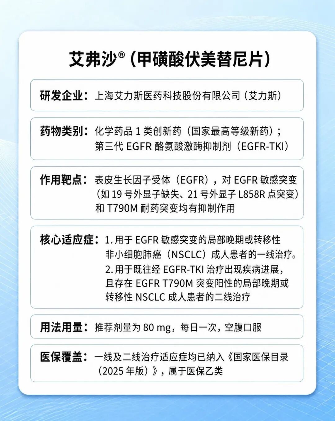 图1：产品介绍