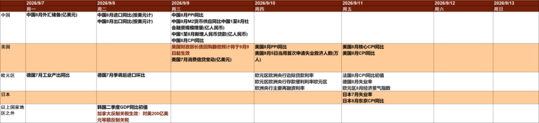 资料来源：Bloomberg，中金公司研究部