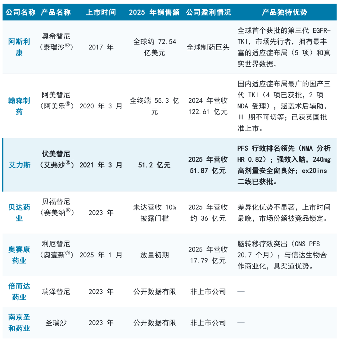 图8：行业竞争格局