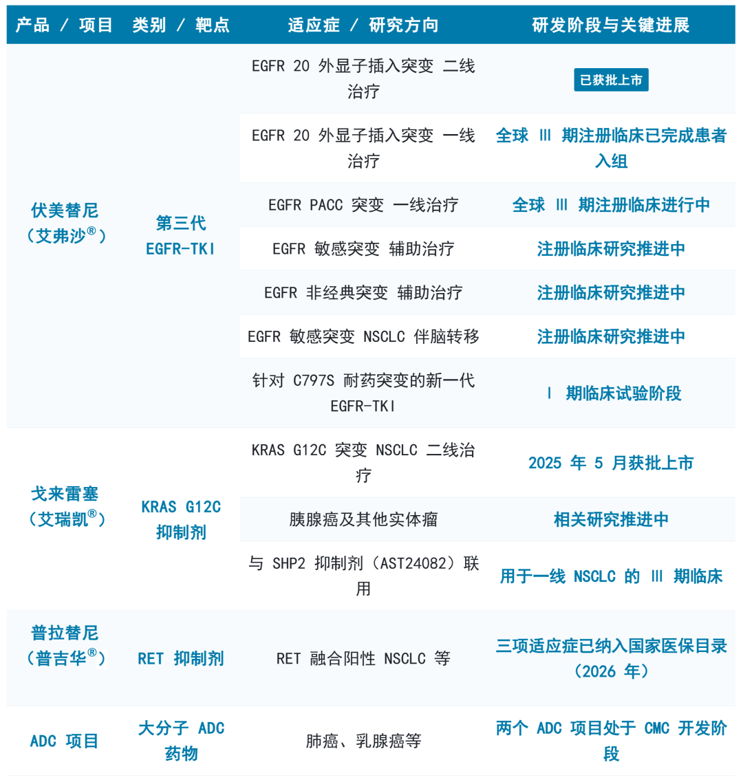 图7：艾力斯管线布局