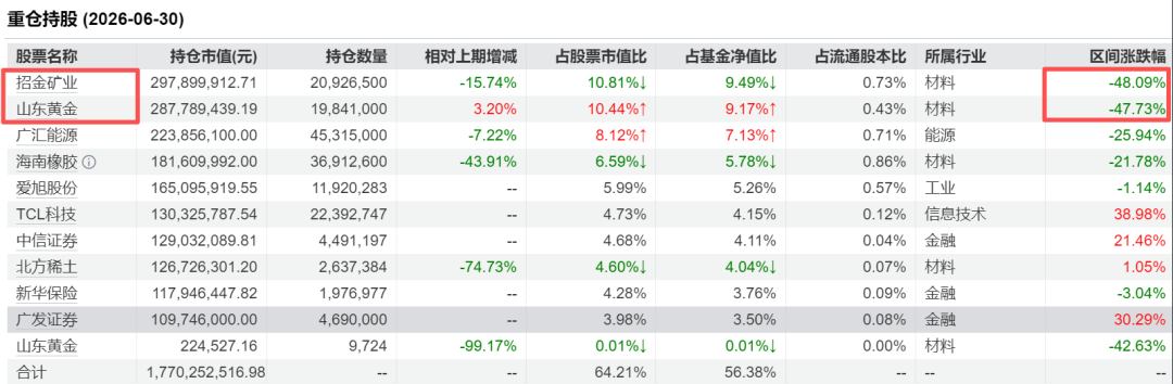 图 /&nbsp;