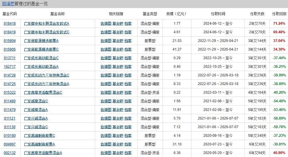 来源：天天基金网