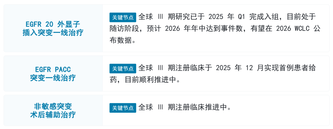 图4：伏美替尼海外研究进展