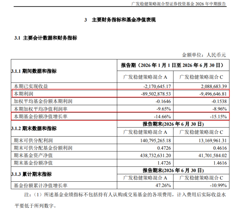 图源：产品上半年报告