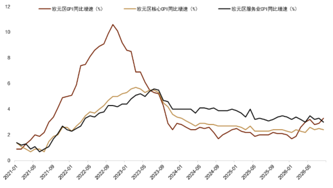 资料来源：Bloomberg，中金公司研究部