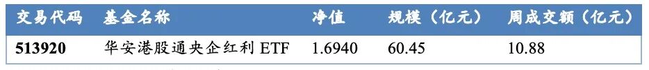 数据来源：Wind，华安基金，截至2026/9/4