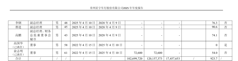 ▲星宇股份2025年年报截图
