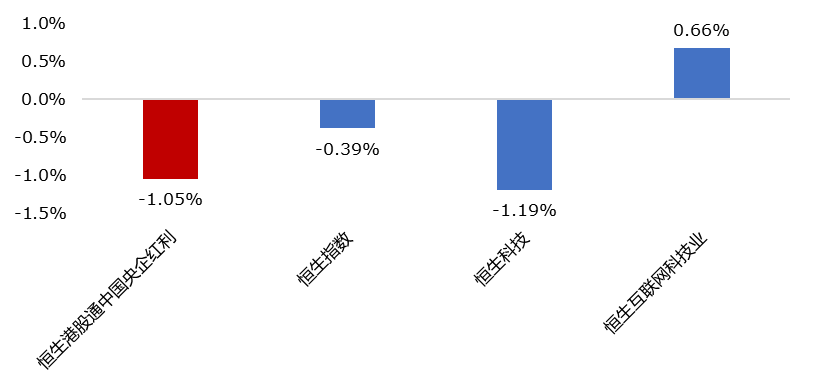 数据来源：Wind，华安基金，