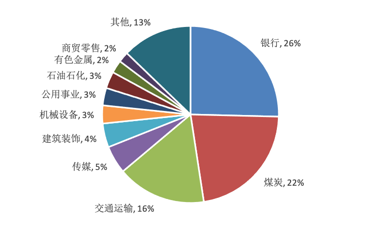 数据来源：Wind，华安基金，截至2026/9/4
