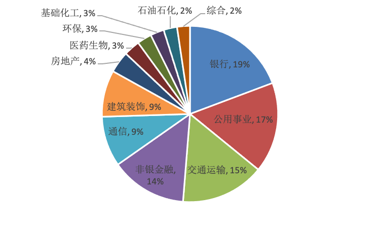 数据来源：Wind，华安基金，截至2026/9/4