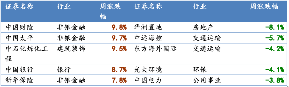 数据来源：Wind，华安基金，截至2026/9/4