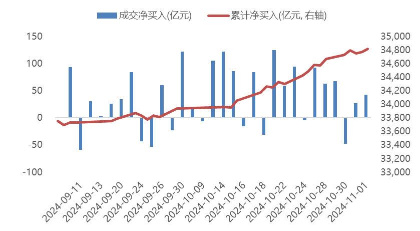 数据来源：Wind，华安基金，截至2026/9/4