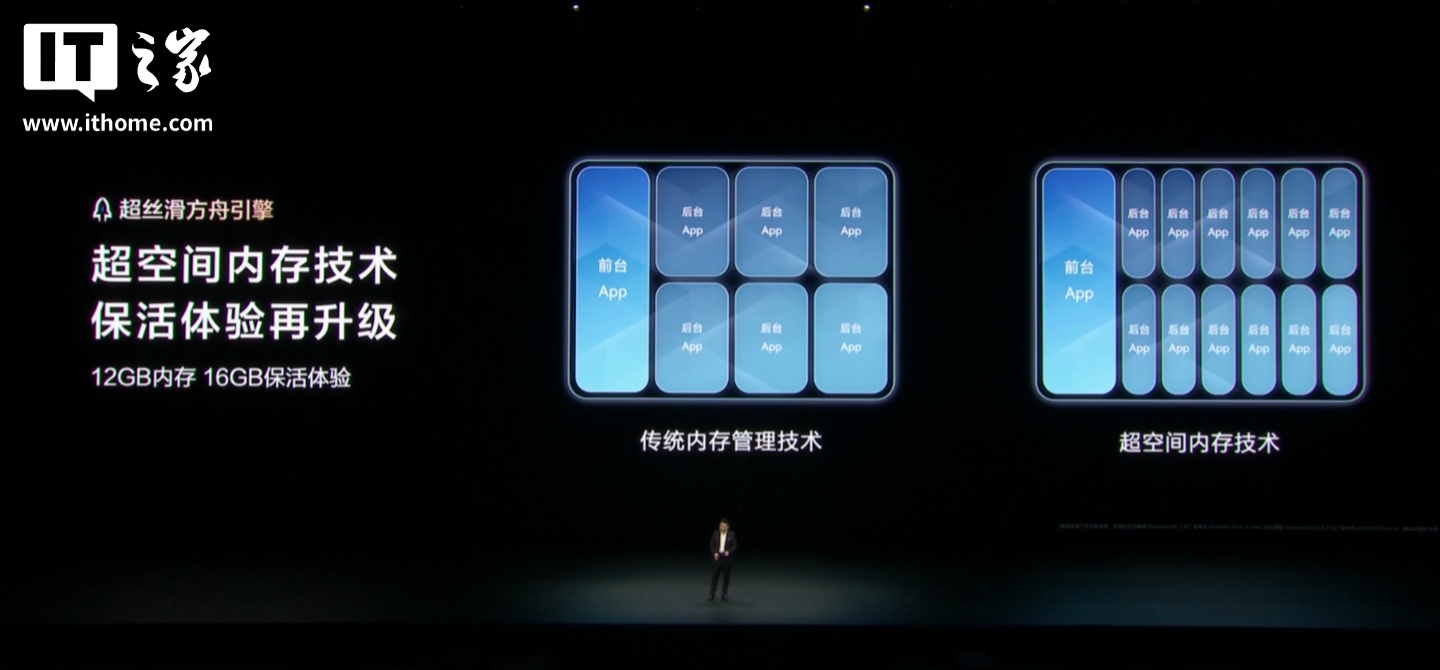 华为 HarmonyOS 7 | HUAWEI Mate XT 2 及全场景新品发布会专题