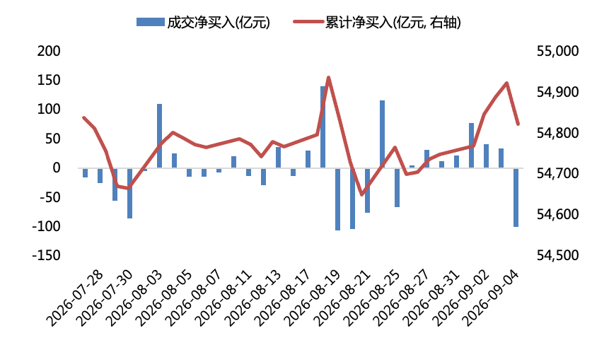 数据来源：Wind，华安基金，截至2026/9/4