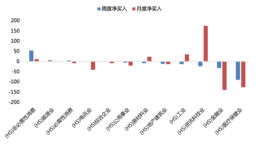 数据来源：Wind，华安基金，截至2026/9/4