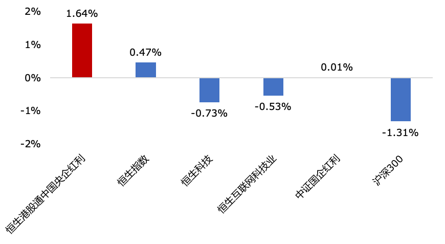 数据来源：Wind，华安基金，