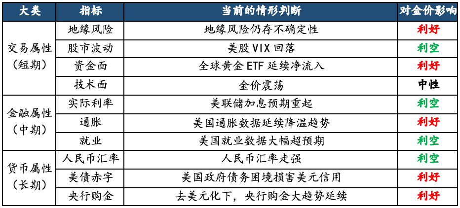 数据来源：华安基金，截至2026/9/4