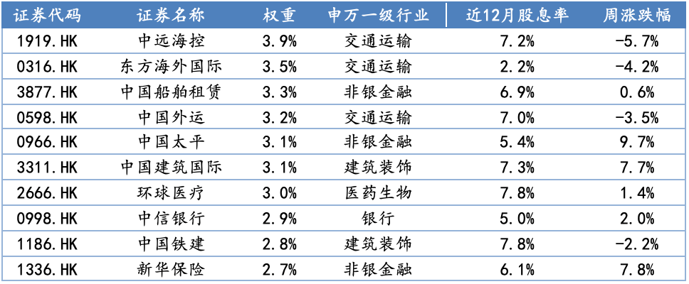 数据来源：Wind，华安基金，截至2026/9/4