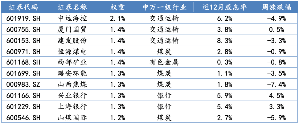 数据来源：Wind，华安基金，截至