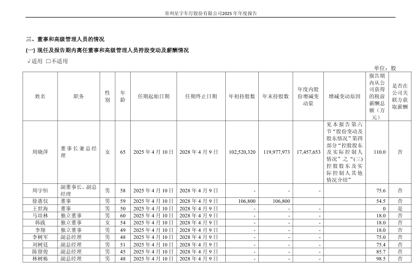 ▲星宇股份2025年年报截图