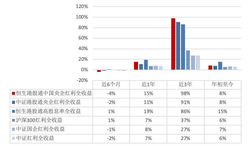 数据来源：Wind，华安基金，截至2026/9/4