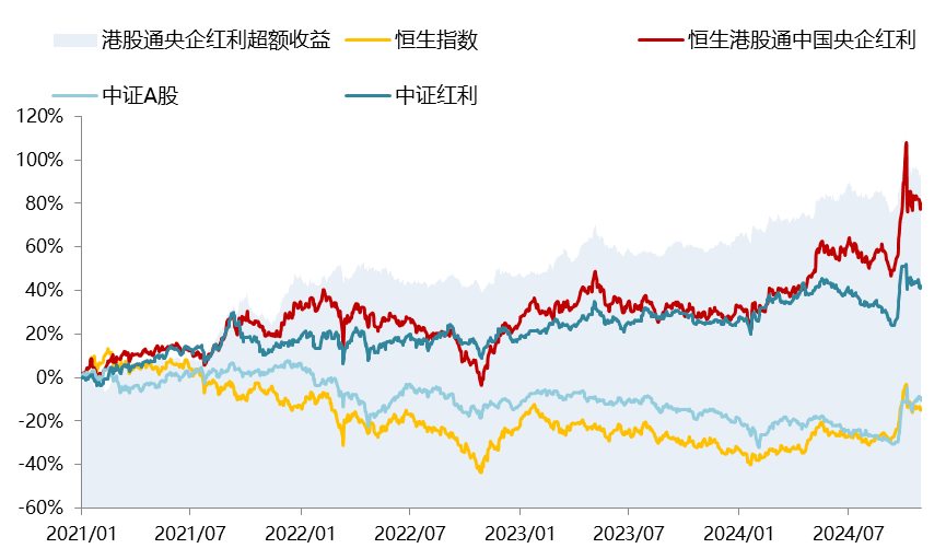 数据来源：Wind，华安基金，截至2026/9/4