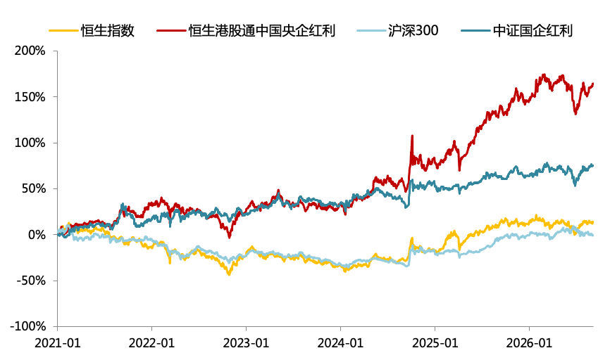 数据来源：Wind，华安基金，截至2026/9/4