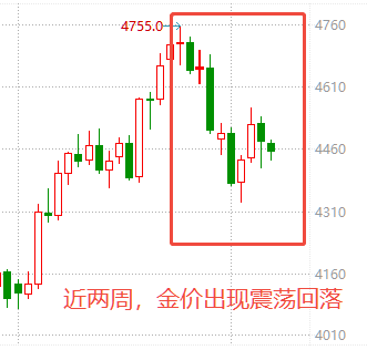 来源：wind，截至20260906