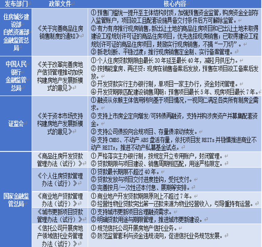 资料来源：建投控股整理