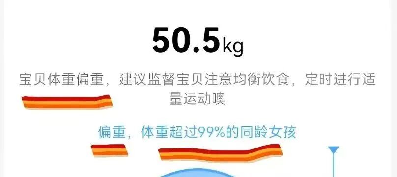 网友发布的小天才电话手表健康监测中心画面截图。图/潇湘晨报