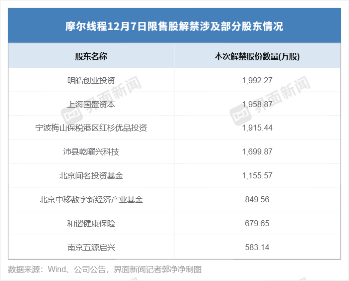 界面新闻记者郭净净制图