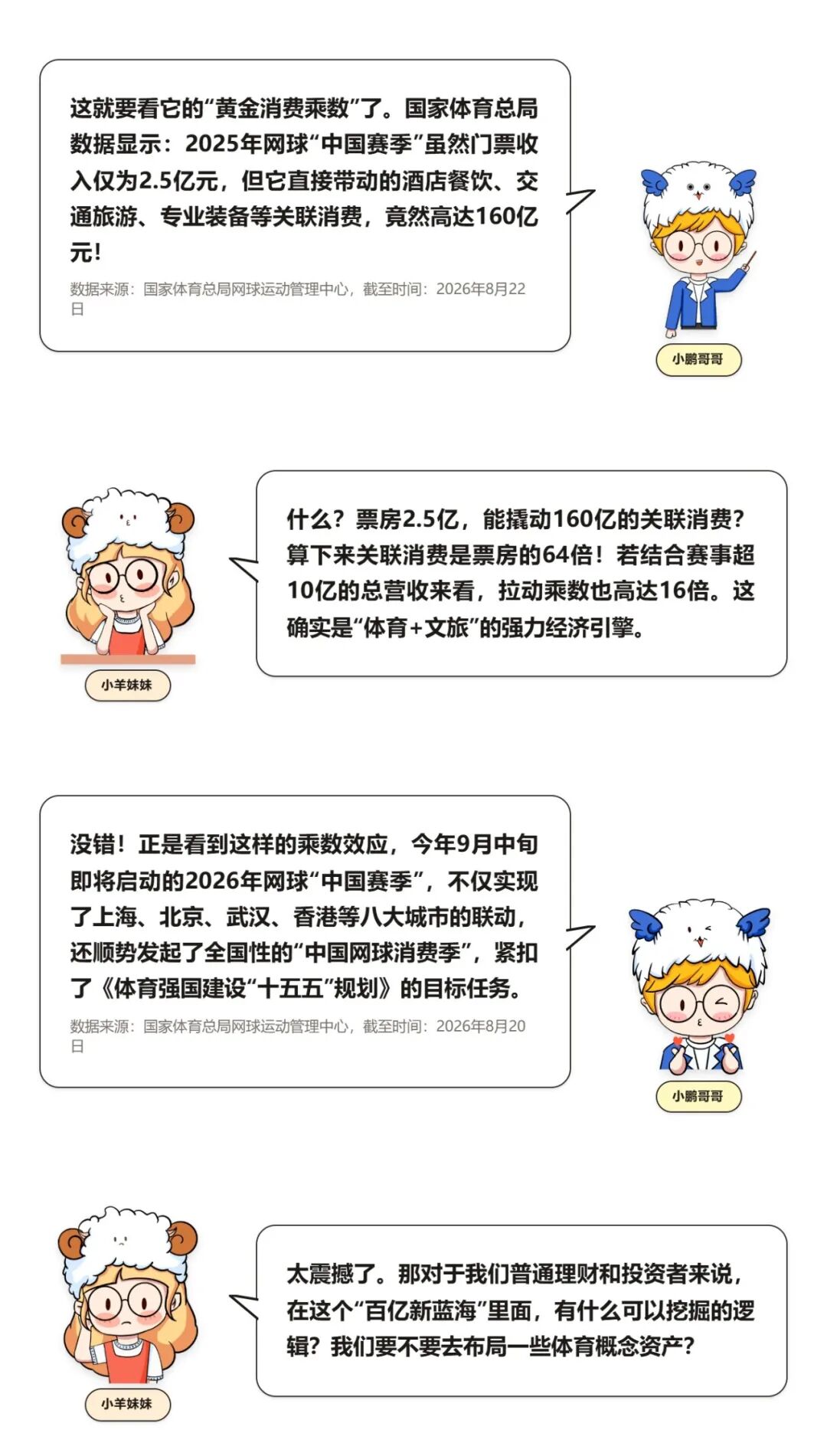 鹏扬基金对上述内容提及的板块/行业不做任何推介，不代表任何投资建议或推介。