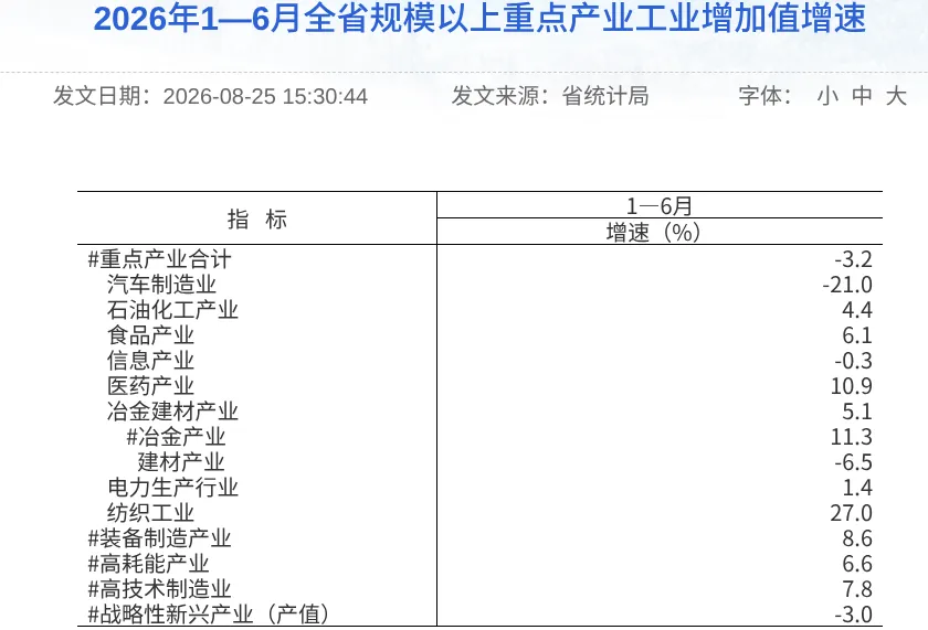 图片来源：吉林省统计局