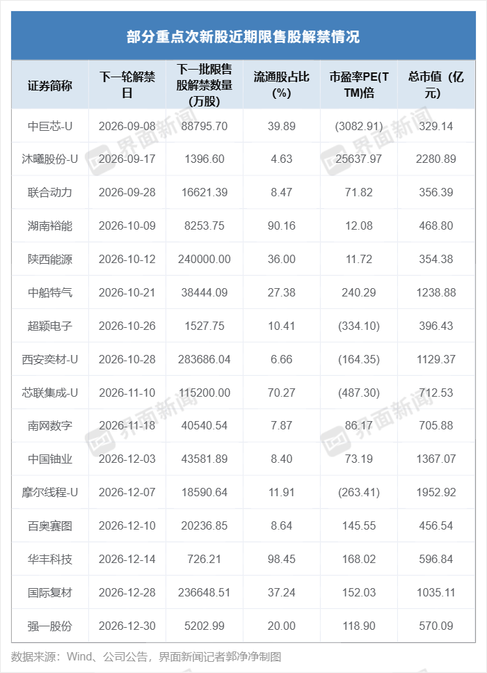 界面新闻记者郭净净制图