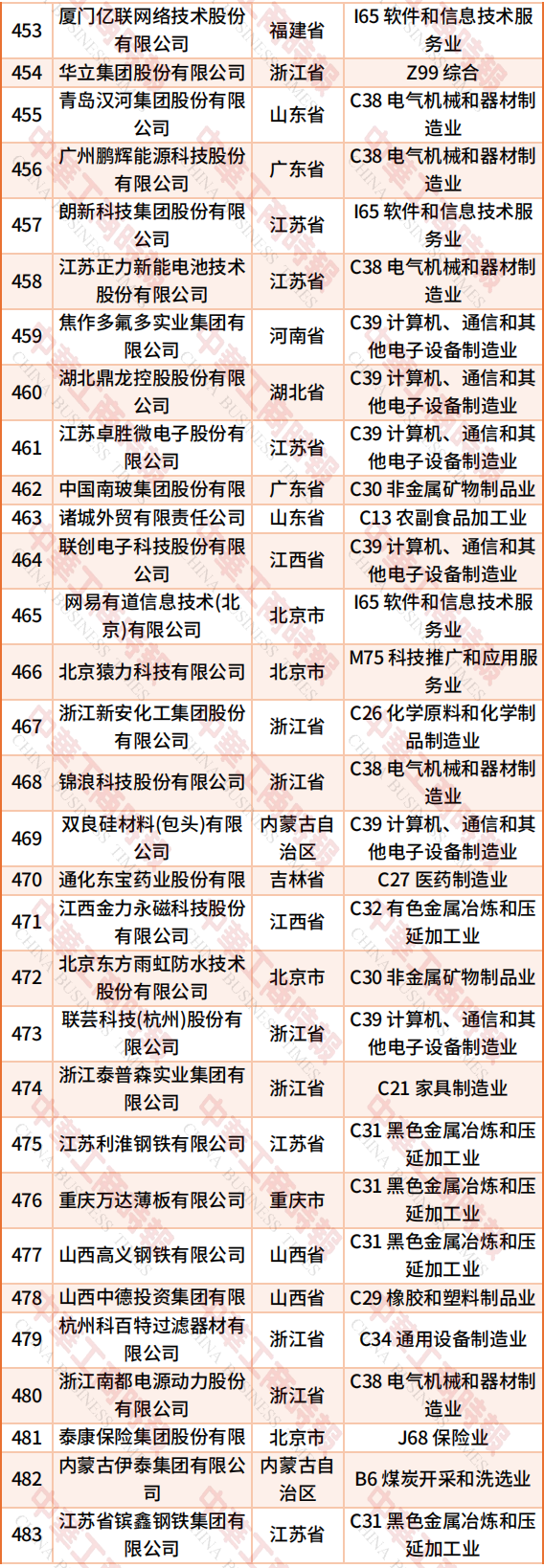 （来源：中华工商时报）
