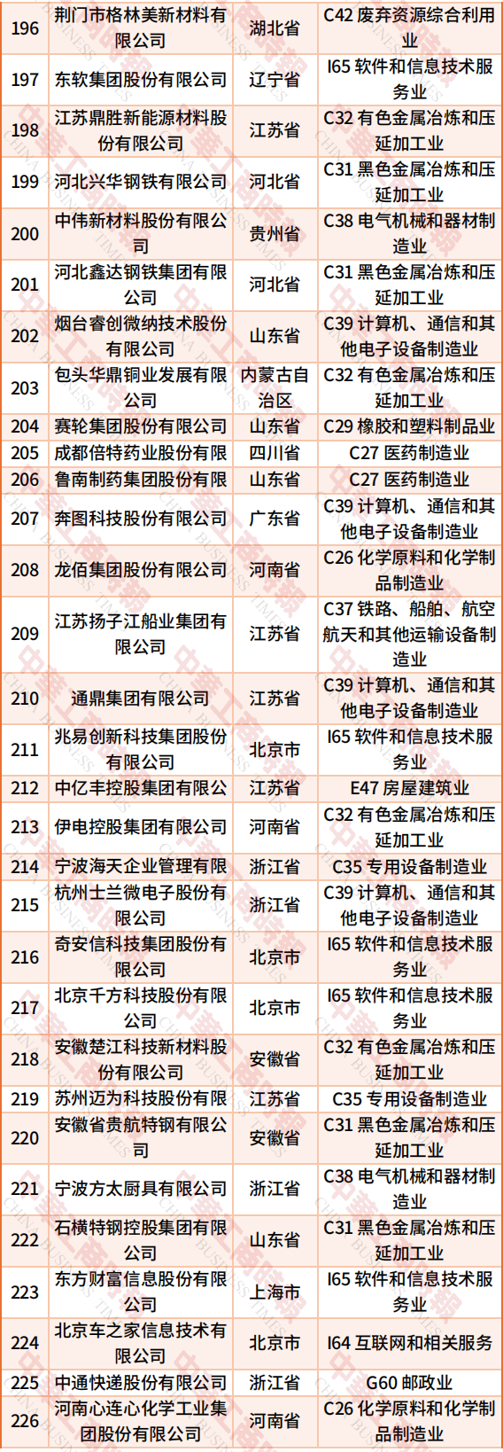 （来源：中华工商时报）