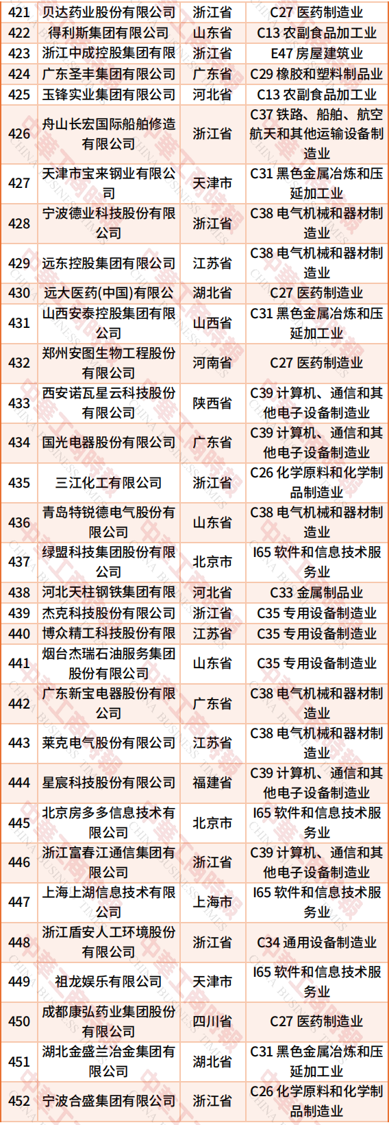 （来源：中华工商时报）