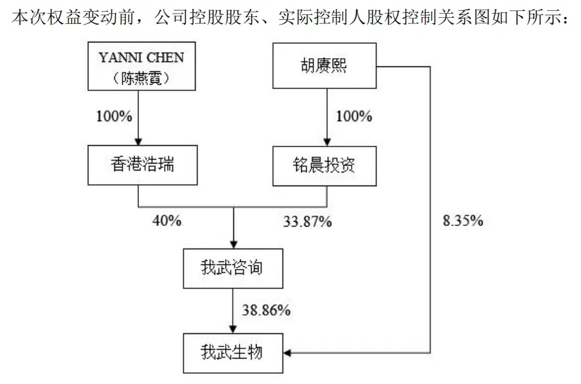 今天刚办完离婚，54亿元A股股票分割也敲定！男方辞任公司董事长等所有职务，女方接手，她是美籍专家型企业家