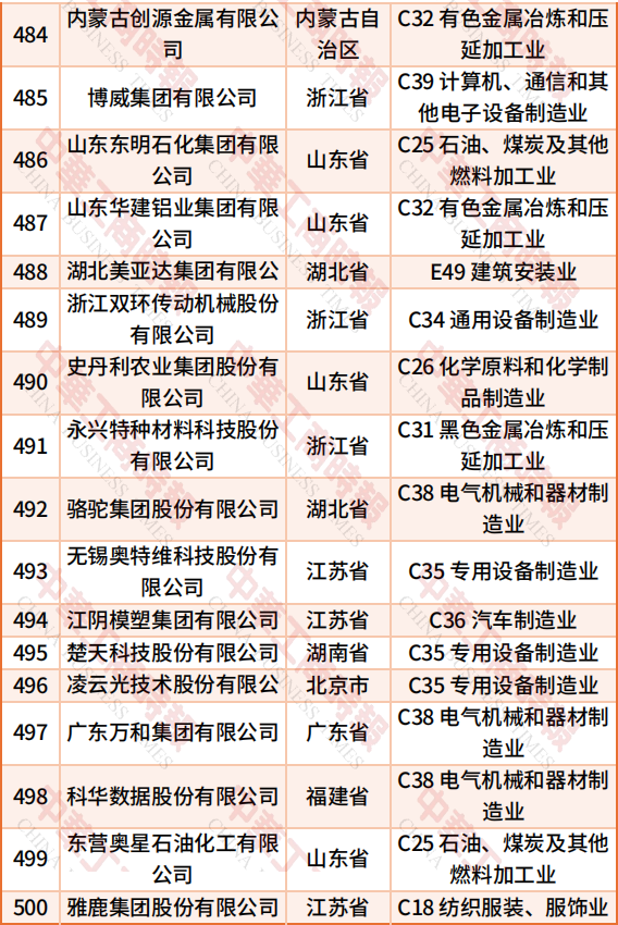 （来源：中华工商时报）