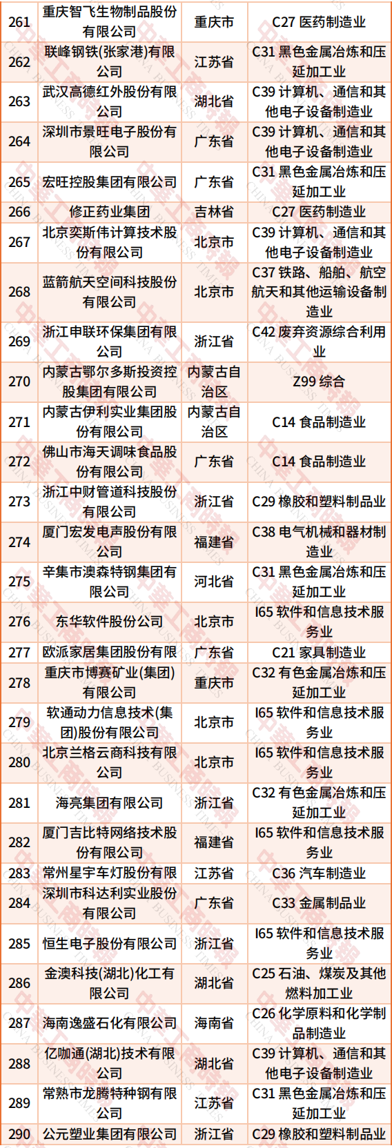 （来源：中华工商时报）