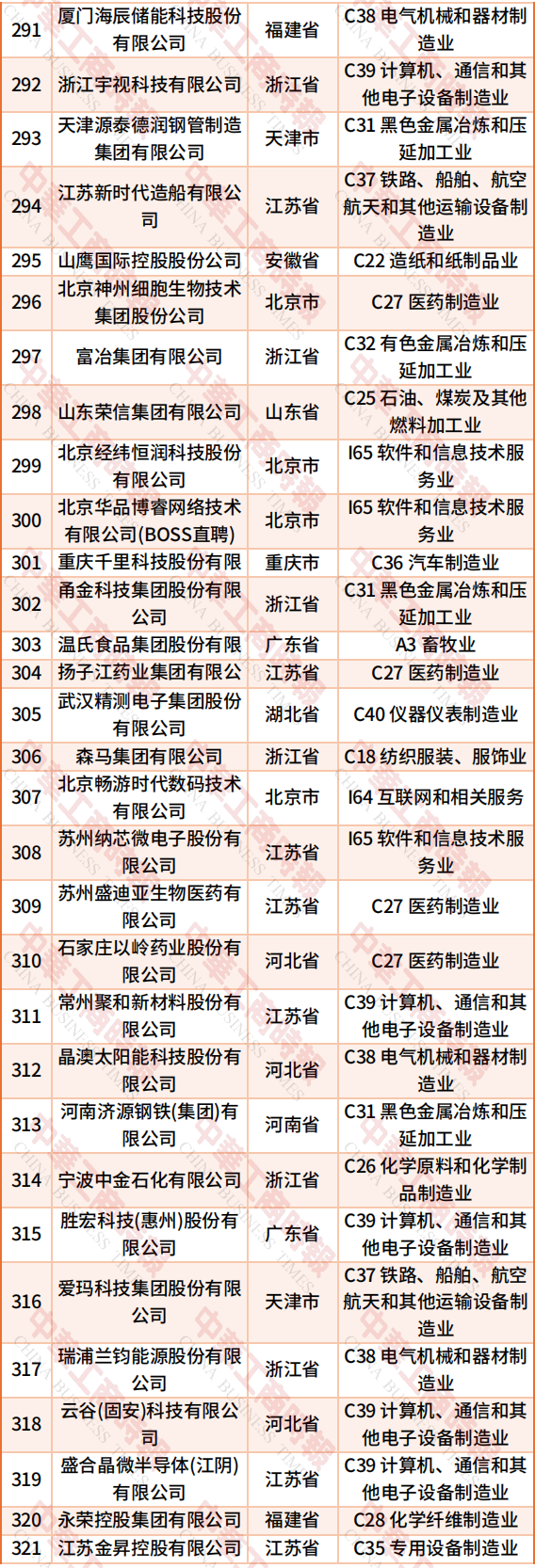 （来源：中华工商时报）