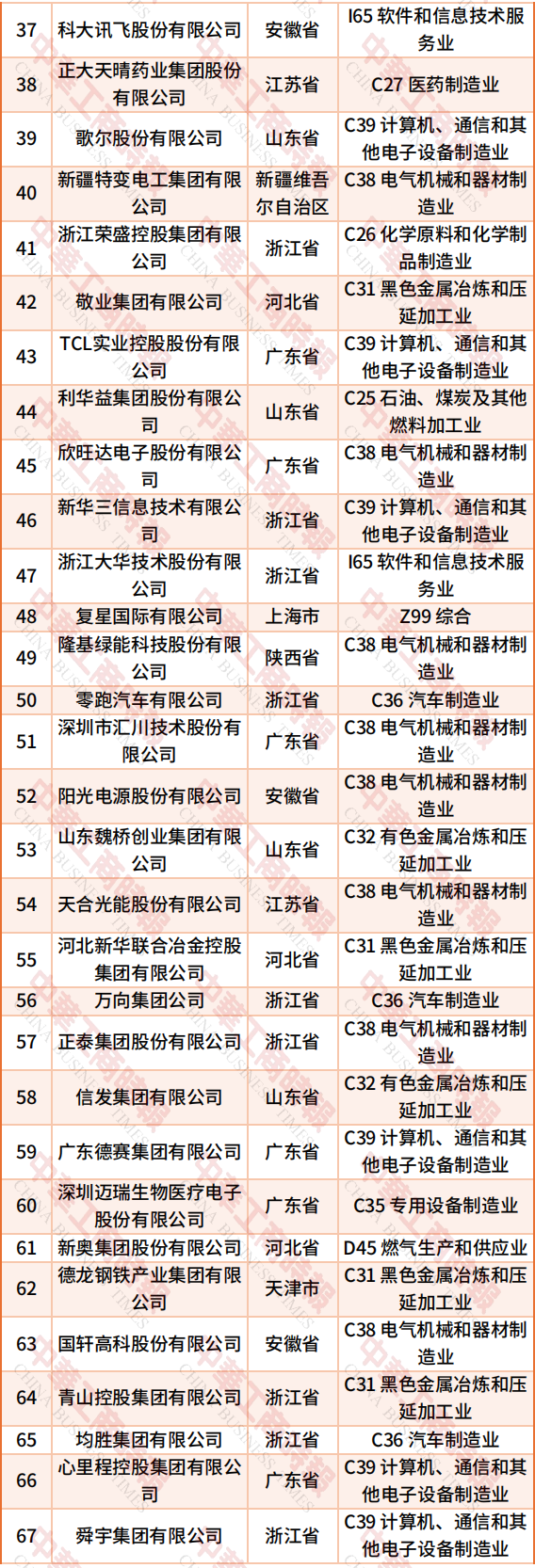 （来源：中华工商时报）